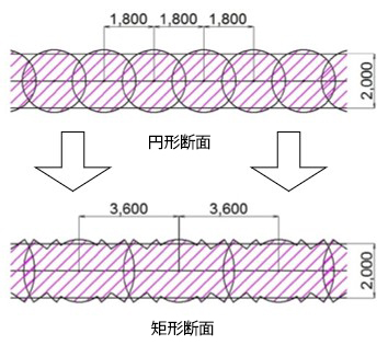 矩形改良の概要