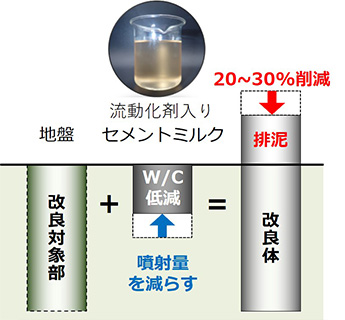 排泥発生量の抑制方法