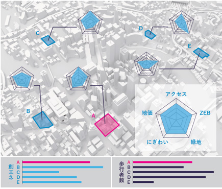 土地評価イメージ