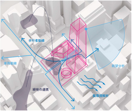 建築計画への活用イメージ