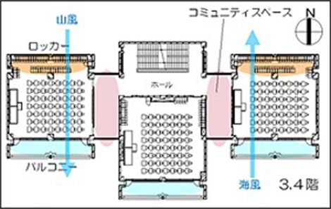 教室棟の平面計画