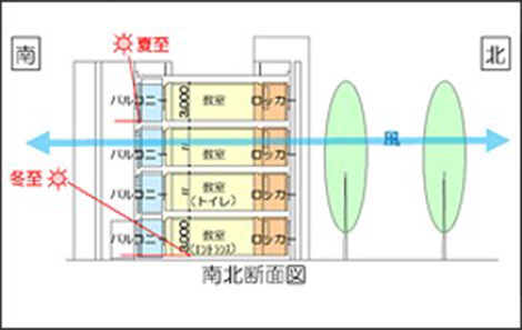 教室棟の断面計画