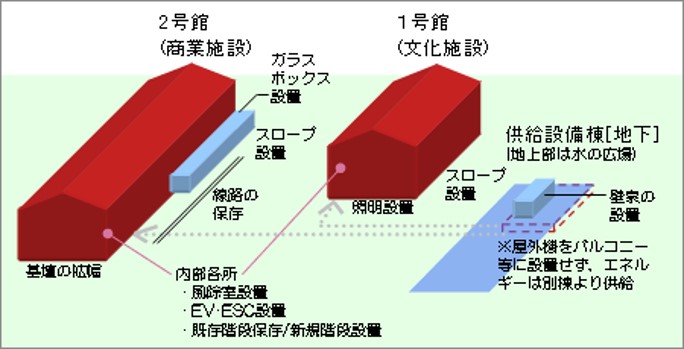 改修全体イメージ