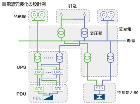 電源冗長化の設計例