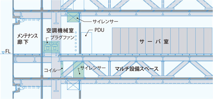 ビルトイン大温度差空調システム