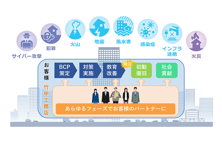 レジリエンス実現に向けたお客様のパートナーに－BCP総合支援－