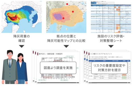 施設のリスク調査･対策アドバイザリー