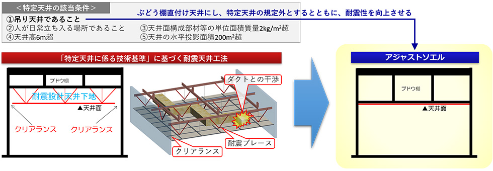 アジャストソエル