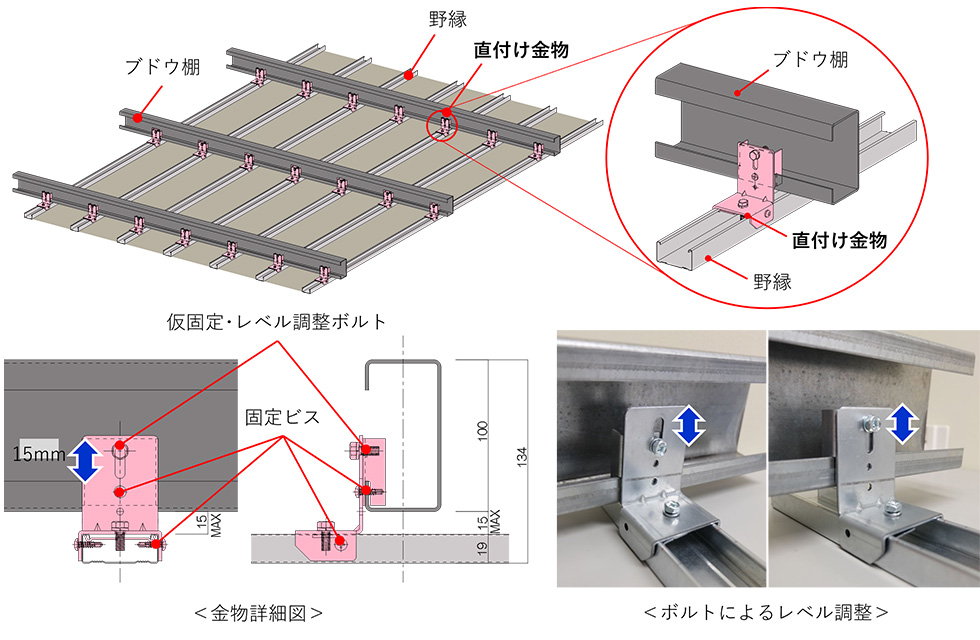 直付け金物の詳細