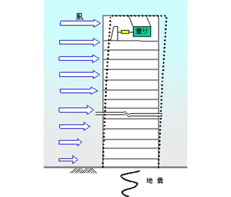 高減衰オイルダンパー