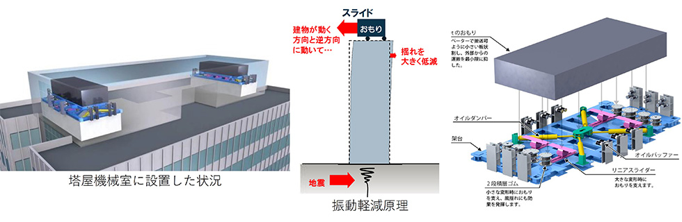 超高層ビルの制震補強技術