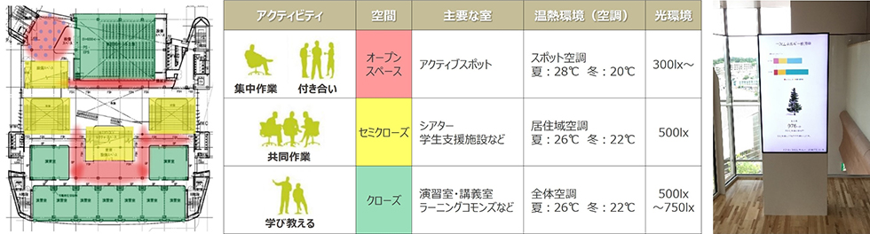 快適性と省エネルギーの両立