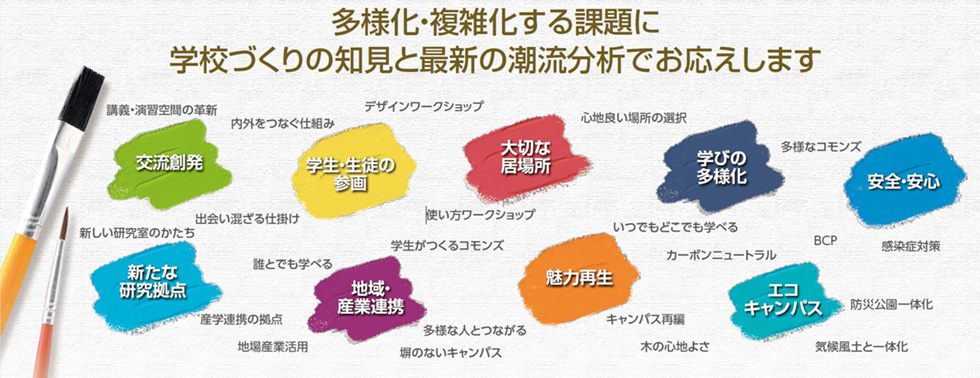 多様化･複雑化する課題に学校づくりの知見と最新の潮流分析でお応えします。