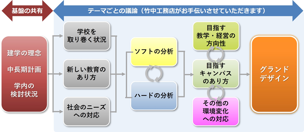 ソフトとハードを両輪に