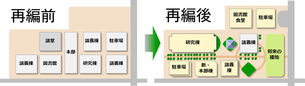 機能配置のイメージ例