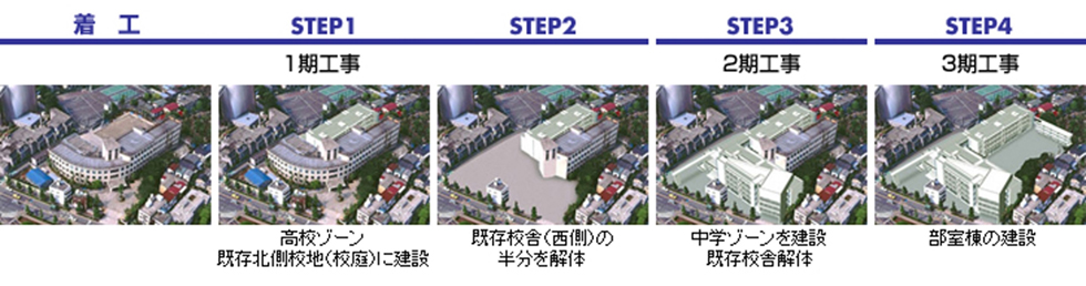 建替プロセス策定のサポート