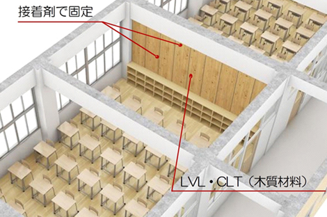 木造耐震壁の設置