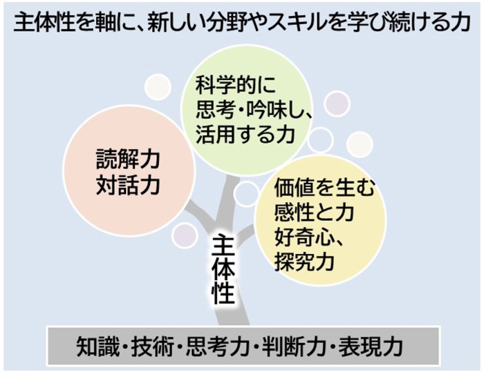 政策の調査と可視化