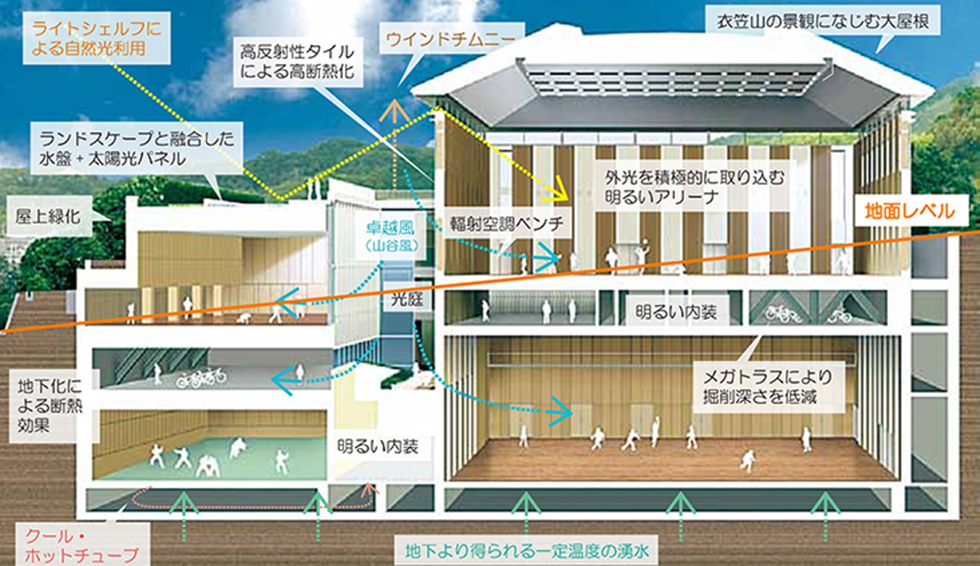 立命館大学衣笠体育館