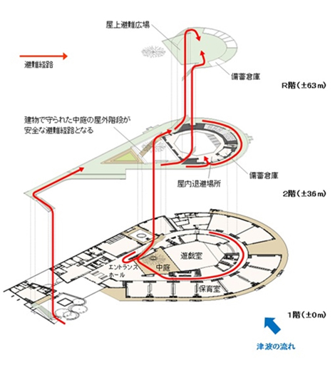 避難計画