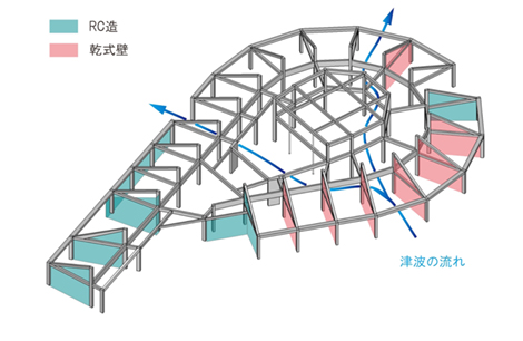 架構計画