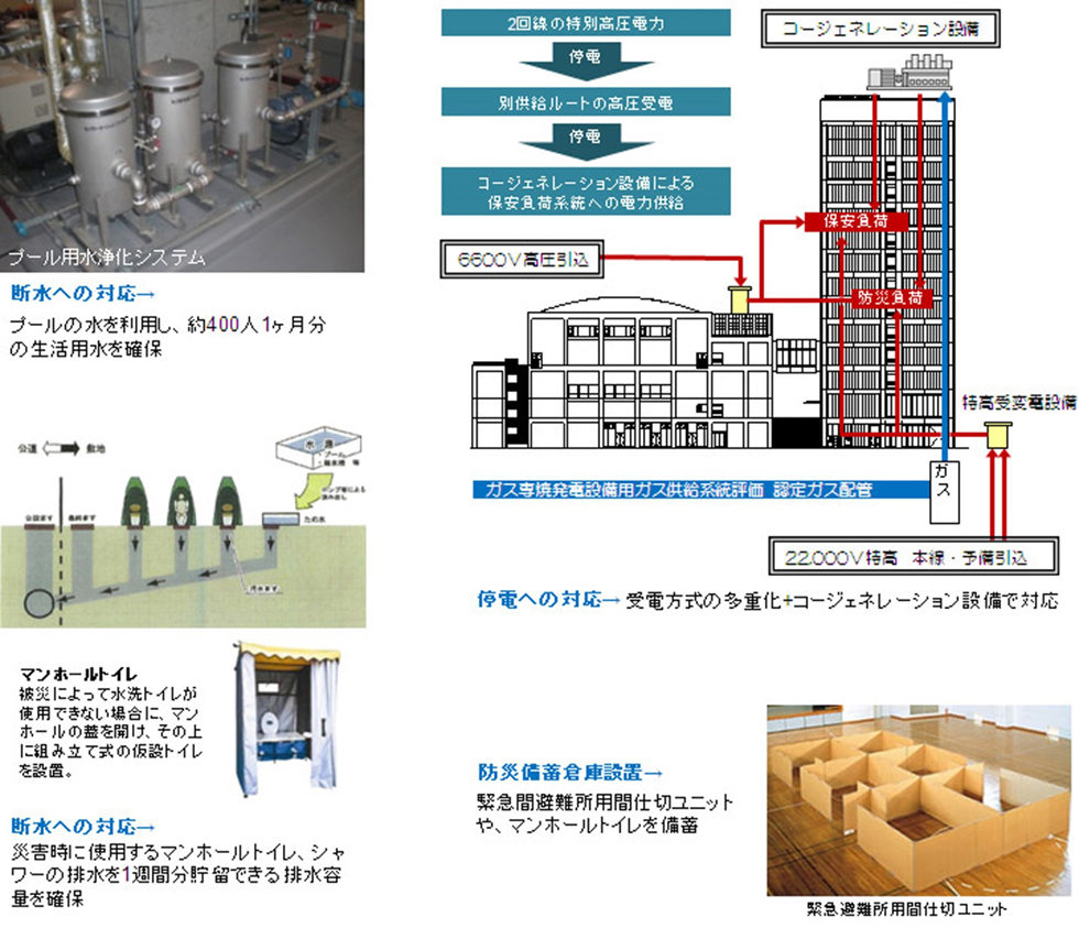 関西大学 高槻ミューズキャンパス