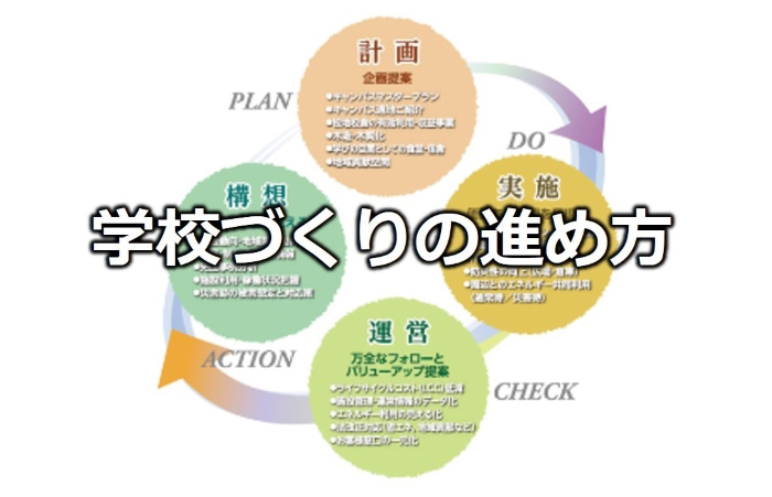 学校づくりの進め方