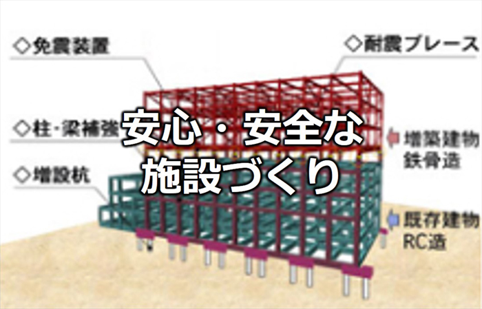 安心･安全な施設づくり