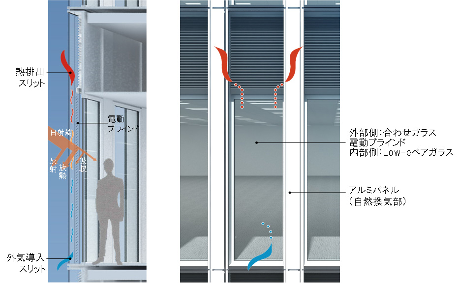 自然換気一体型ダブルスキン