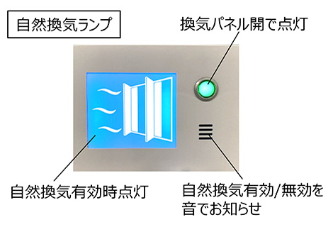 自然換気ランプ