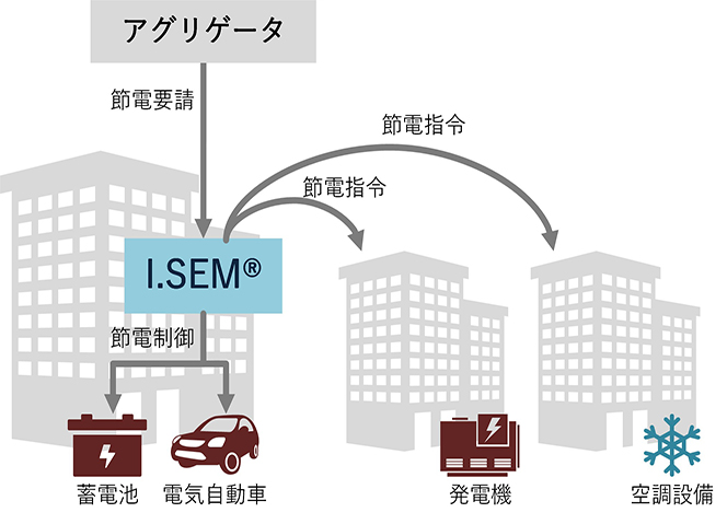 現場構成