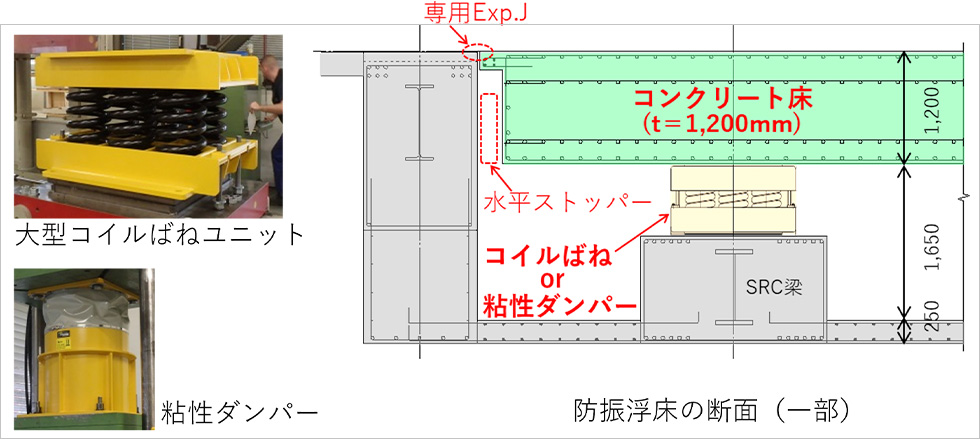 防振浮床の断面構成