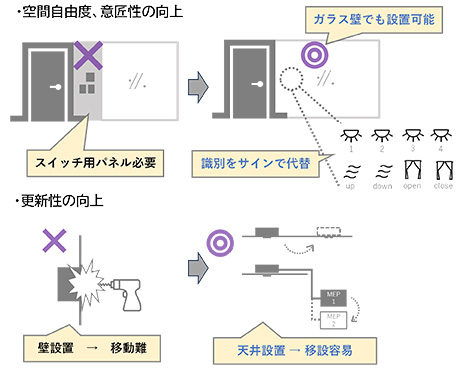 特徴