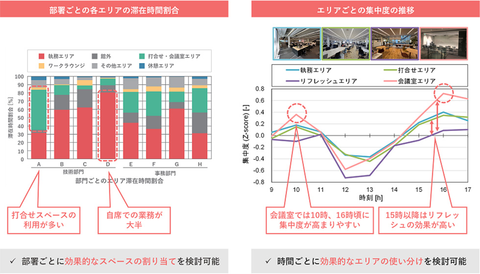 フィードバックイメージ