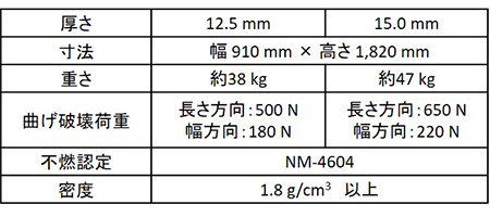 調湿・放射パーソナル空調の概念