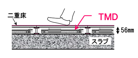 薄型TMDの適用イメージ