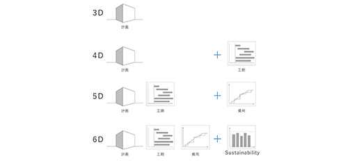 設計DX