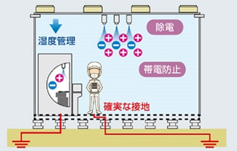 静電気対策