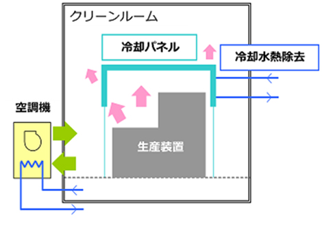 ヒートパイプ冷却パネルシステム