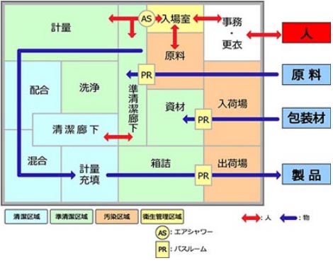 ゾーニング･動線計画