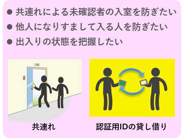 正確な本人認証