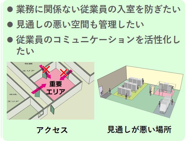 犯罪を誘発しない環境