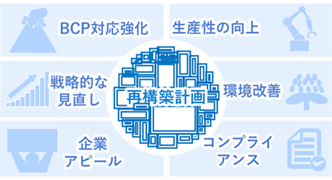 施設計画に重要な6つの視点