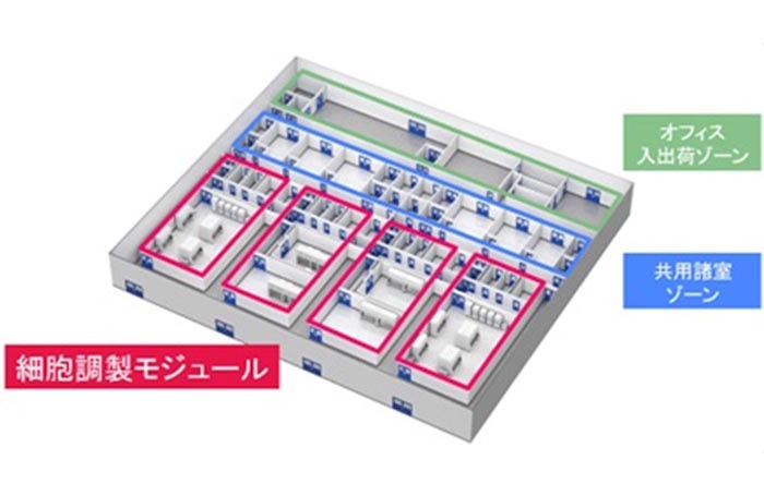 再生医療を支える次世代施設－次世代CPCコンセプトモデル－