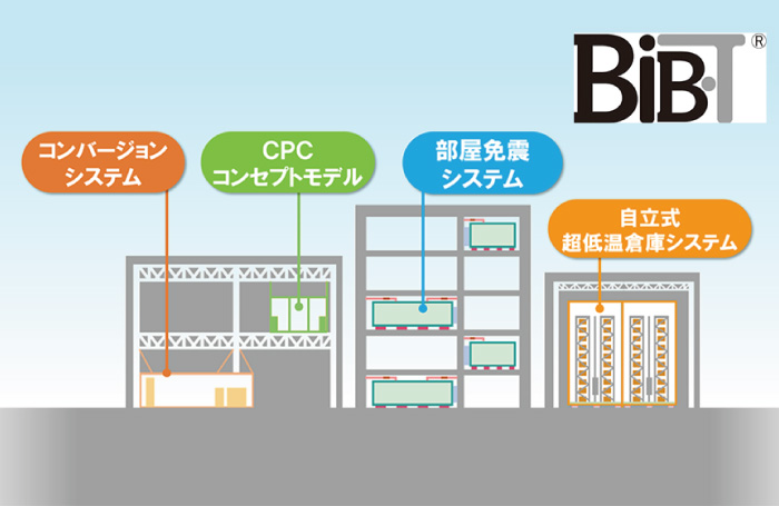 BiBoT®シリーズ