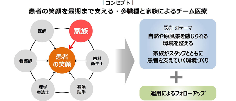 コンセプト