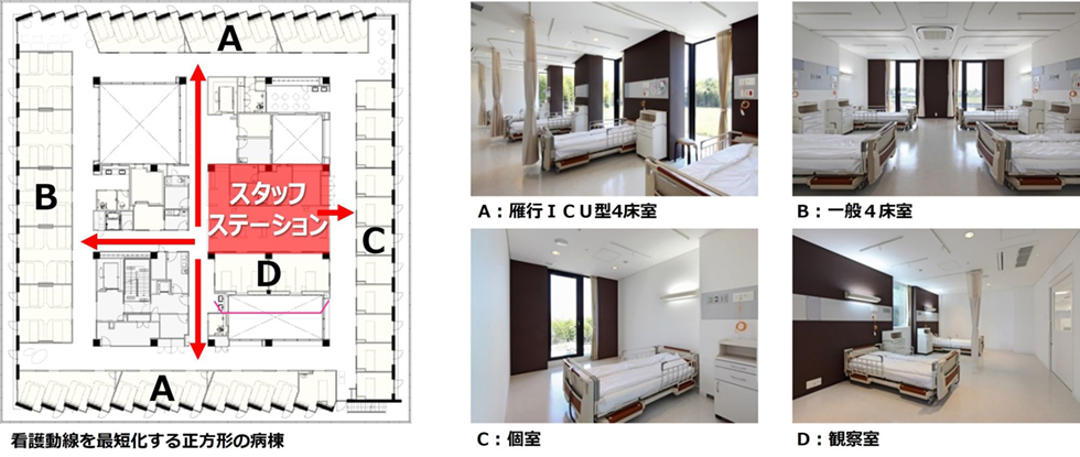 看護導線を最短化する正方形の病棟