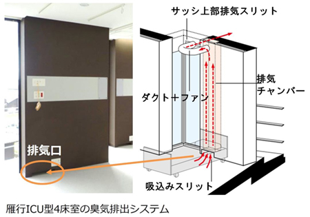 排気システム