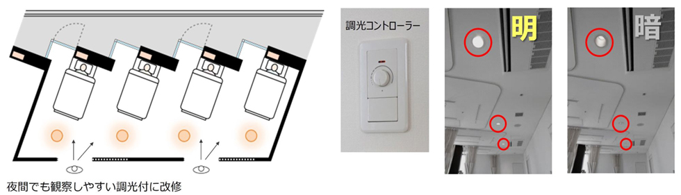 夜間でも観察しやすい調光付に改修