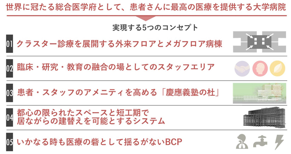 5つのコンセプトに基づく設計